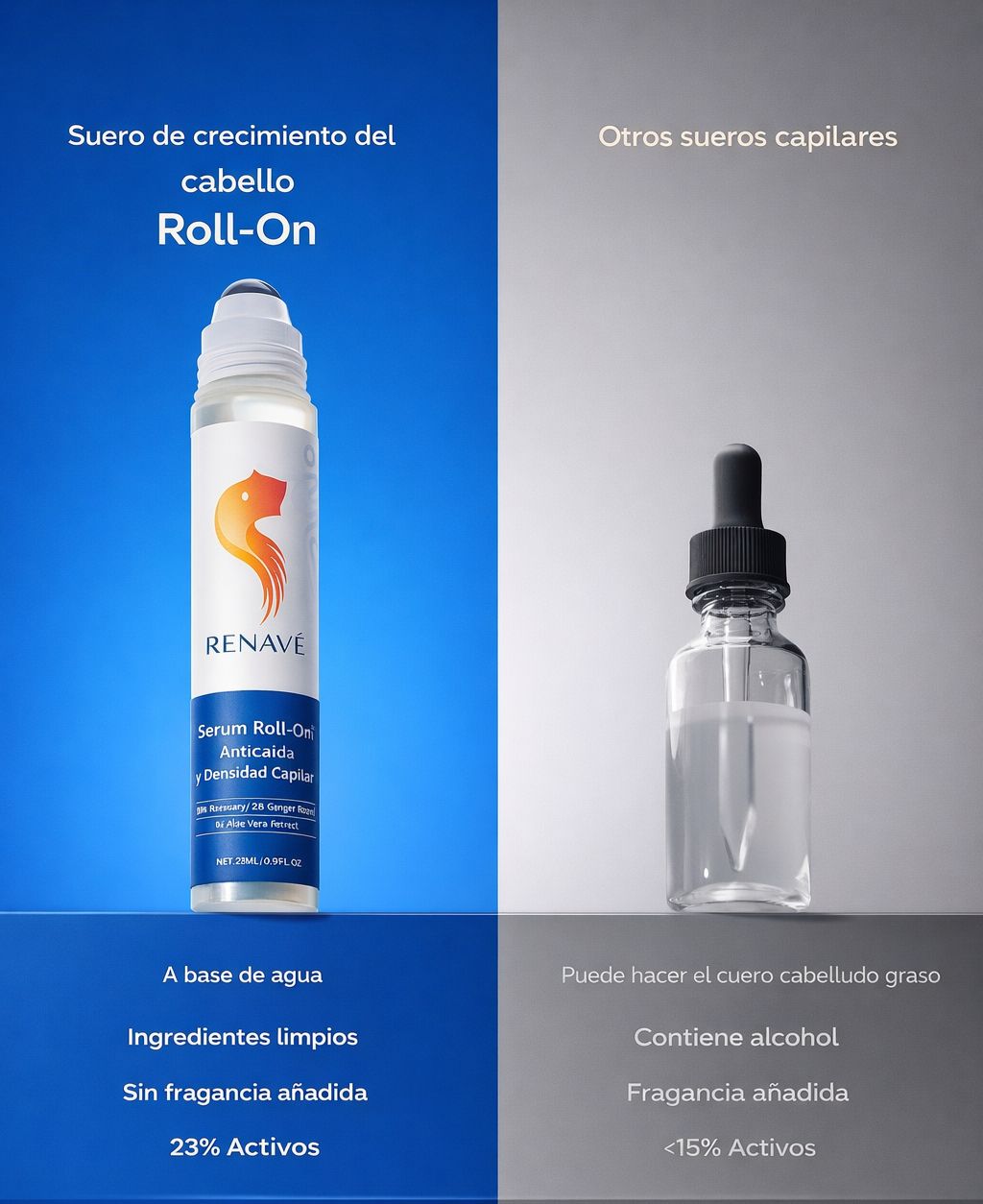 Serum Roll-On para el Crecimiento Capilar Renave